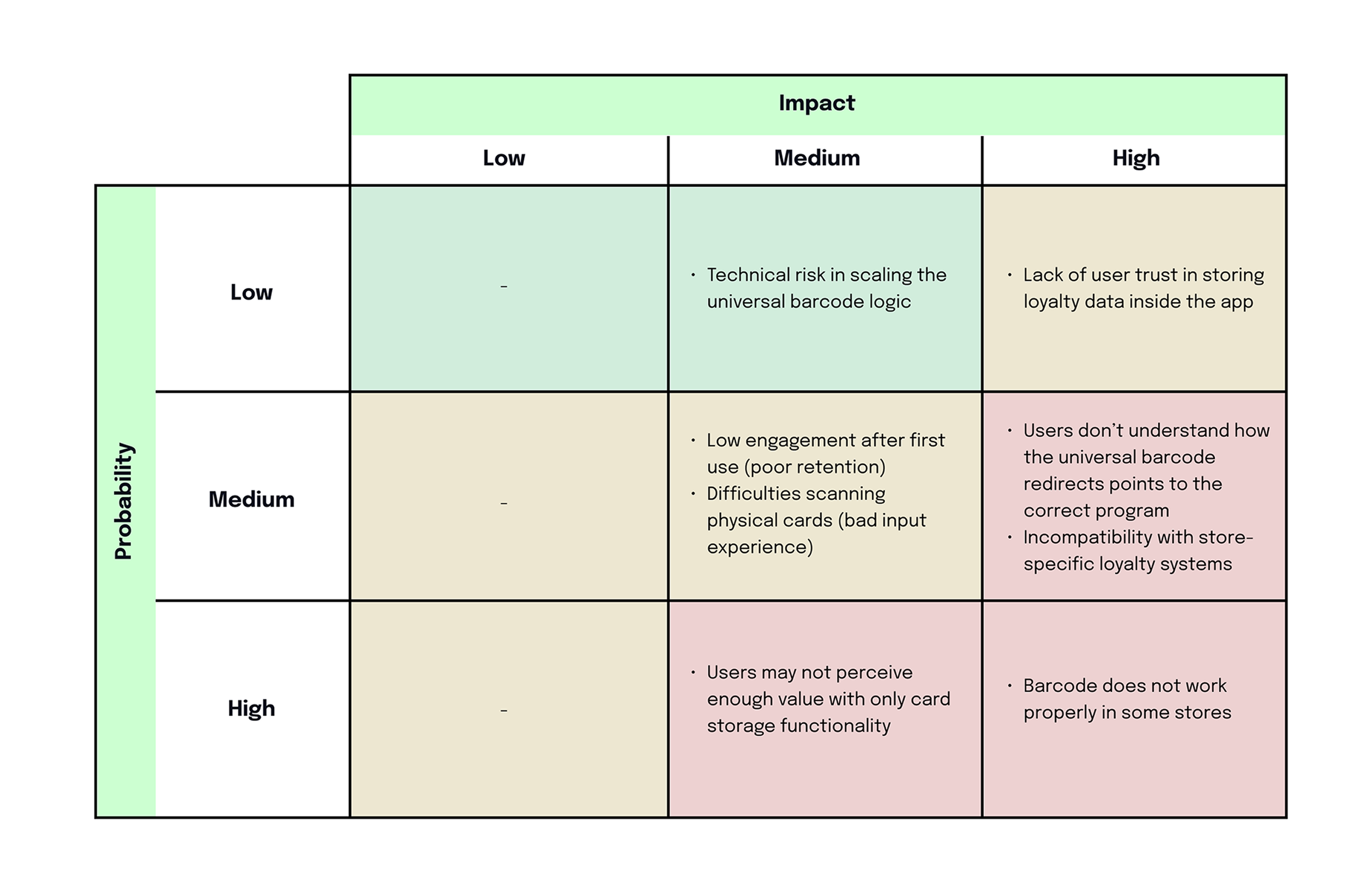 Image of brand logo in clearspace